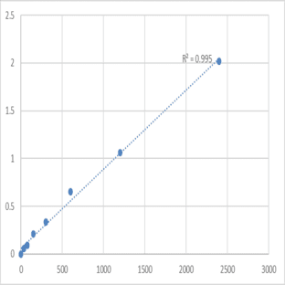Human Midline-1 (MID1) ELISA Kit avatar