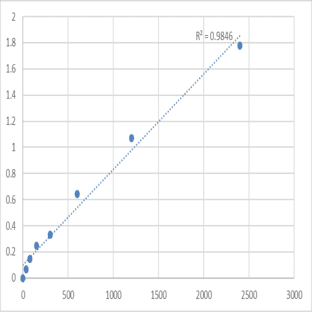 Human Methemoglobin (MHB) ELISA Kit avatar