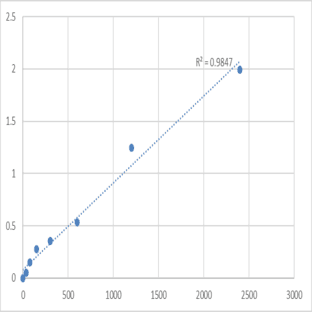 Human Alpha-1,6-mannosylglycoprotein 6-beta-N-acetylglucosaminyltransferase A (MGAT5) ELISA Kit avatar