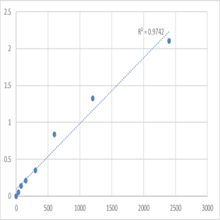 Human Alpha-1,3-mannosyl-glycoprotein 4-beta-N-acetylglucosaminyltransferase C (MGAT4C) ELISA Kit avatar