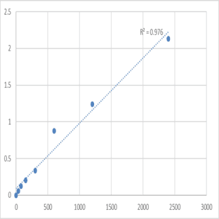 Human Alpha-1,3-mannosyl-glycoprotein 4-beta-N-acetylglucosaminyltransferase B (MGAT4B) ELISA Kit avatar