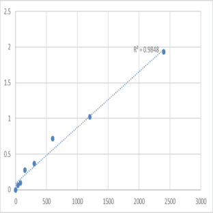 Human Beta-1,3-N-acetylglucosaminyltransferase manic fringe (MFNG) ELISA Kit avatar