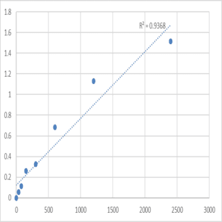 Human Melanotransferrin (MFI2) ELISA Kit avatar