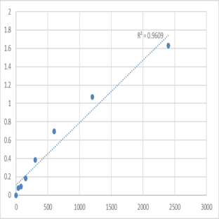 Human Malignant fibrous histiocytoma-amplified sequence 1 (MFHAS1) ELISA Kit avatar