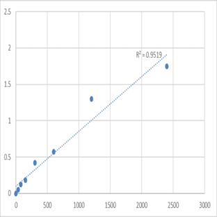 Human Mitochondrial fission factor (MFF) ELISA Kit avatar