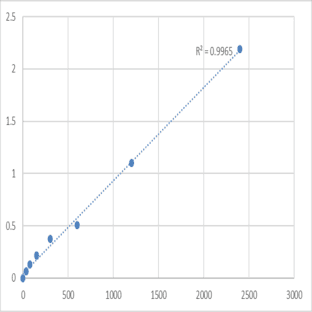 Human Mesoderm development candidate 1 (MESDC1) ELISA Kit avatar