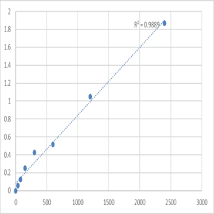 Human Menin (MEN1) ELISA Kit avatar