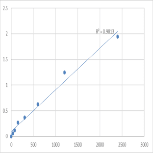 Human Homeobox protein Meis2 (MEIS2) ELISA Kit avatar