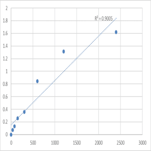 Human Trans-2-enoyl-CoA reductase, mitochondrial (MECR) ELISA Kit