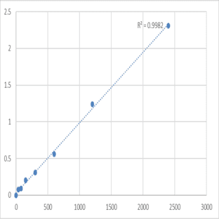 Human Protein Mdm4 (MDM4) ELISA Kit avatar