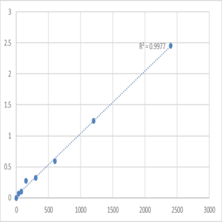 Human Nuclear protein MDM1 (MDM1) ELISA Kit avatar