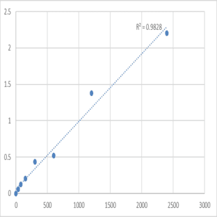 Human Malondialdehyde (MDA) ELISA Kit avatar