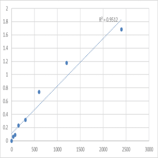 Human Multiple C2 and transmembrane domain-containing protein 2 (MCTP2) ELISA Kit avatar