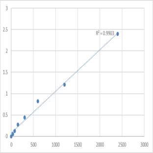 Human Multiple C2 and transmembrane domain-containing protein 1 (MCTP1) ELISA Kit avatar