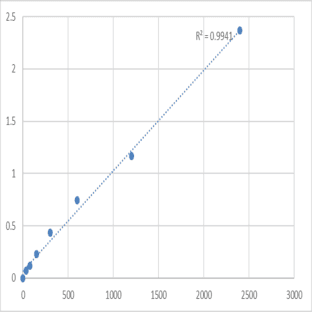 Human Microspherule protein 1 (MCRS1) ELISA Kit avatar
