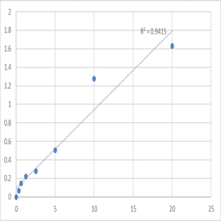 Human Induced myeloid leukemia cell differentiation protein Mcl-1 (MCL1) ELISA Kit avatar