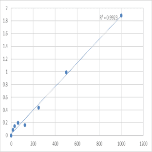 Human Melanin concentrating hormone (MCH) ELISA Kit