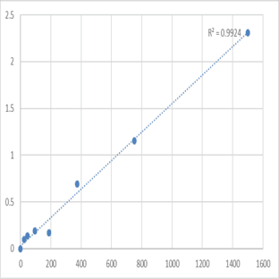 Human Methylcrotonoyl-CoA carboxylase subunit alpha, mitochondrial (MCCC1) ELISA Kit avatar