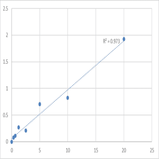 Human Melanocyte-stimulating hormone receptor (MC1R/MSHR) ELISA Kit avatar