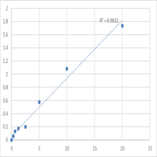 Human Methyl-CpG-binding domain protein 3 (MBD3) ELISA Kit avatar