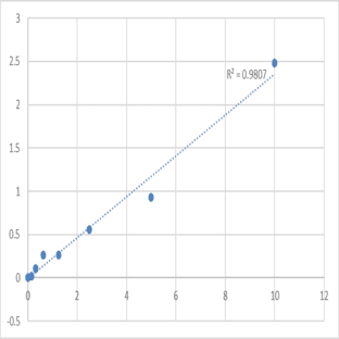Human Myoglobin (MB) ELISA Kit