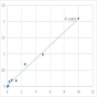 Human Mitochondrial antiviral-signaling protein (MAVS) ELISA Kit avatar