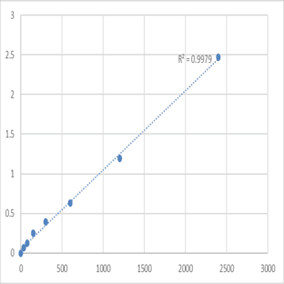 Human Megakaryocyte-associated tyrosine-protein kinase (MATK) ELISA Kit