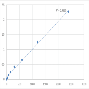 Human Methionine adenosyltransferase 2 subunit beta (MAT2B) ELISA Kit avatar