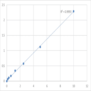 Human S-adenosylmethionine synthase isoform type-2 (MAT2A) ELISA Kit avatar