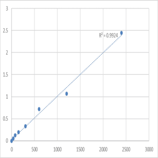 Human S-adenosylmethionine synthase isoform type-1 (MAT1A) ELISA Kit avatar