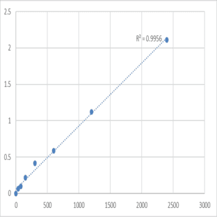 Human Microtubule-associated serine/threonine-protein kinase 3 (MAST3) ELISA Kit avatar