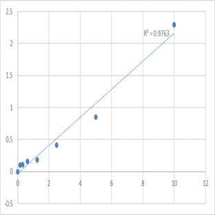Human Microtubule-associated serine/threonine-protein kinase 2 (MAST2) ELISA Kit avatar