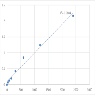 Human Microtubule-associated serine/threonine-protein kinase 1 (MAST1) ELISA Kit avatar
