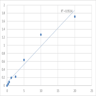 Human MARVEL domain-containing protein 2 (MARVELD2) ELISA Kit avatar