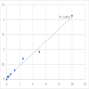 Human Microtubule-associated protein RP/EB family member 1 (MAPRE1) ELISA Kit avatar