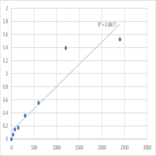 Human Mitogen-activated protein kinase-binding protein 1 (MAPKBP1) ELISA Kit avatar