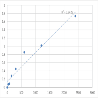 Human MAP kinase-activated protein kinase 5 (MAPKAPK5) ELISA Kit avatar