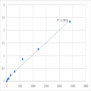 Human MAP kinase-activated protein kinase 2 (MAPKAPK2) ELISA Kit avatar