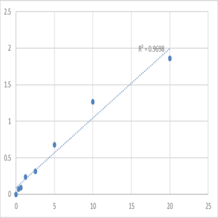 Human Mitogen-activated protein kinase 3 (MAPK3) ELISA Kit avatar