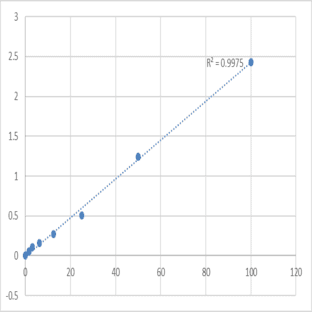 Human Mitogen-activated protein kinase 14 (MAPK14) ELISA Kit avatar