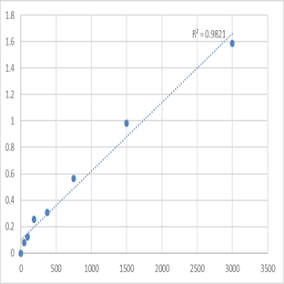 Human Mitogen-activated protein kinase 1 (MAPK1) ELISA Kit avatar