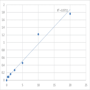 Human Apoptosis signal regulating kinase 1 (ASK-1) ELISA Kit avatar