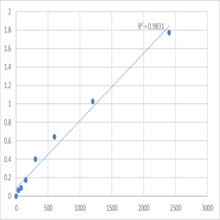 Human Microtubule-associated proteins 1A/1B light chain 3C (MAP1LC3C) ELISA Kit avatar