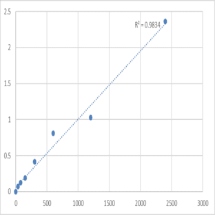 Human Microtubule-associated proteins 1A/1B light chain 3B (MAP1LC3B) ELISA Kit avatar