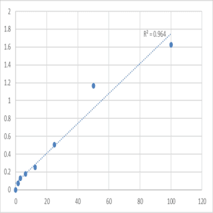 Human Microtubule-associated proteins 1A/1B light chain 3A (MAP1LC3A) ELISA Kit avatar
