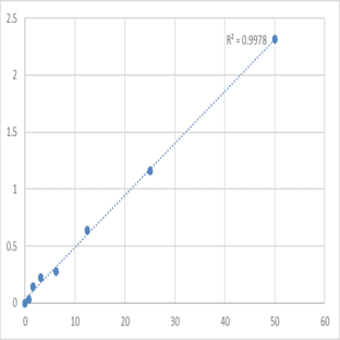 Human MANSC domain-containing protein 1 (MANSC1) ELISA Kit avatar