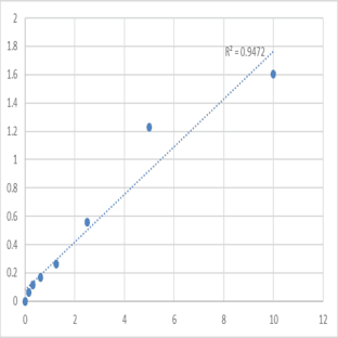 Human Mannosyl-oligosaccharide 1,2-alpha-mannosidase IA (MAN1A1) ELISA Kit avatar