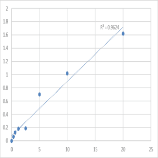 Human Myelin-associated glycoprotein (MAG) ELISA Kit avatar