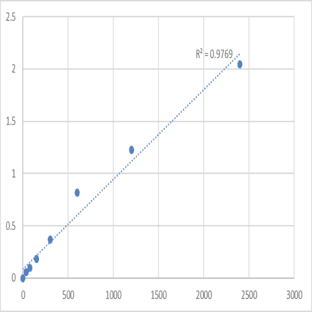Human Protein maelstrom homolog (MAEL) ELISA Kit avatar