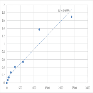 Human Macrophage erythroblast attacher (MAEA) ELISA Kit avatar